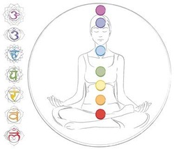 closing chakras